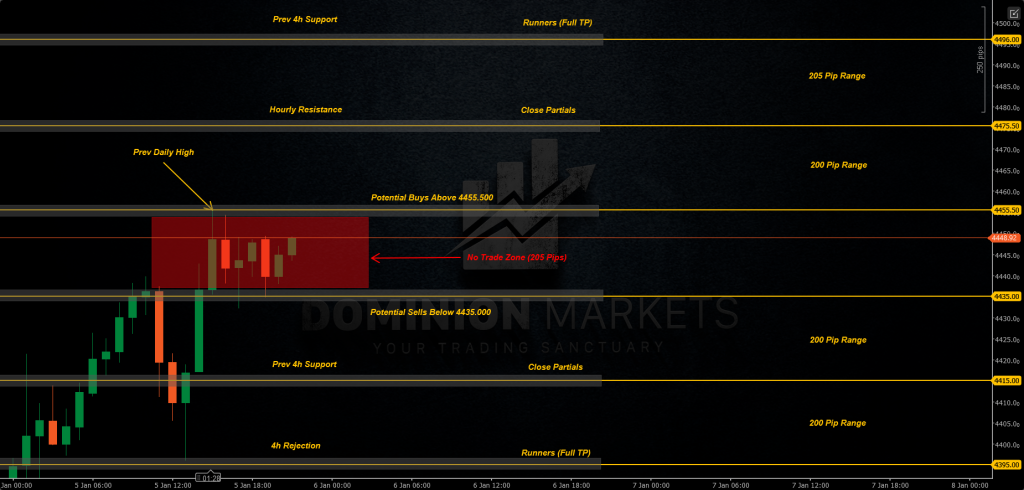 XAUUSD Technical Analysis 6th January 2026 1h chart