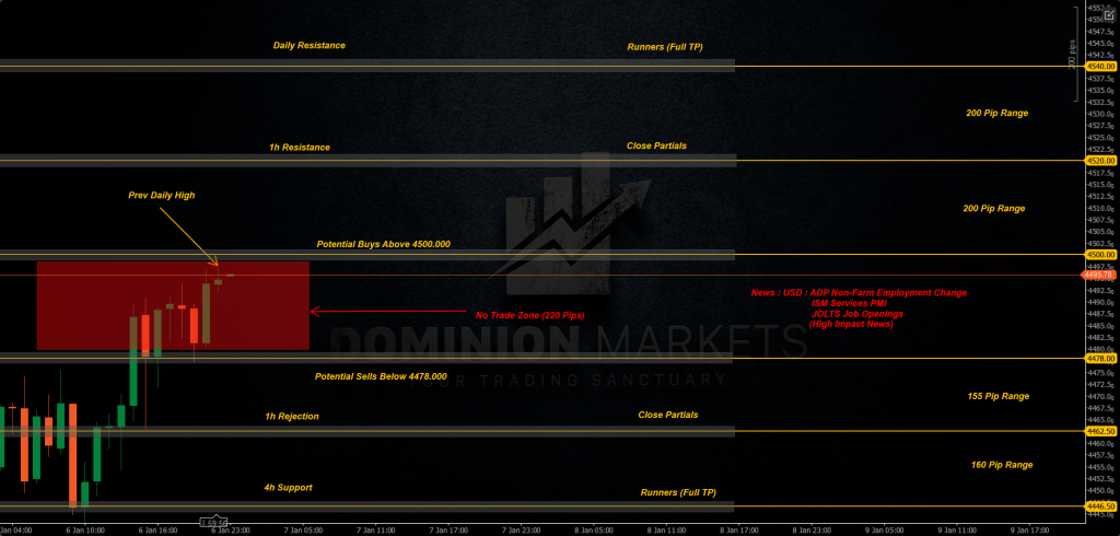 XAUUSD Technical Analysis 7th January 2026 1h chart