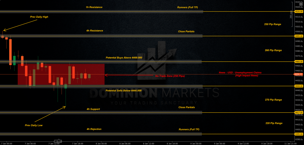XAUUSD Technical Analysis 8th January 2026 1h chart