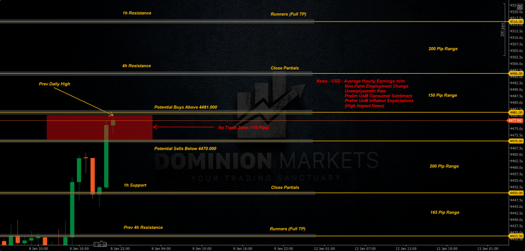 XAUUSD Technical Analysis 9th January 2026 1h chart