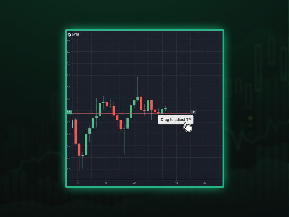 Drag the line on the chart