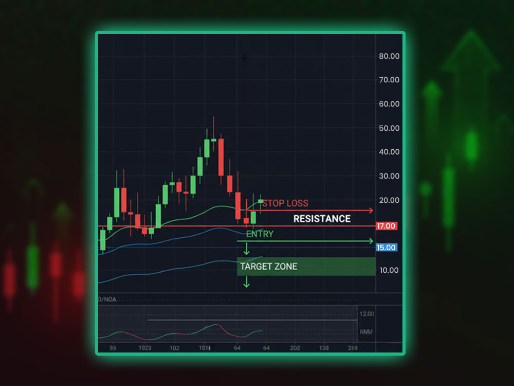 Bearish Pin Bar Candlestick Setup