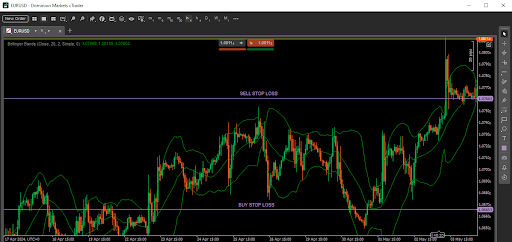 Bollinger Band volatility stop