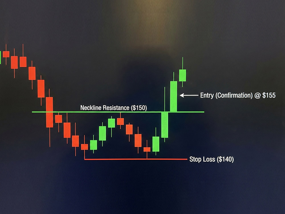 Conservative Entry (Most Common)