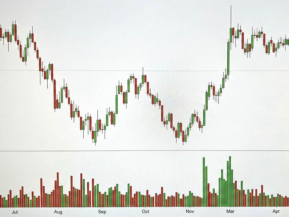 Volume and Indicator Confirmation