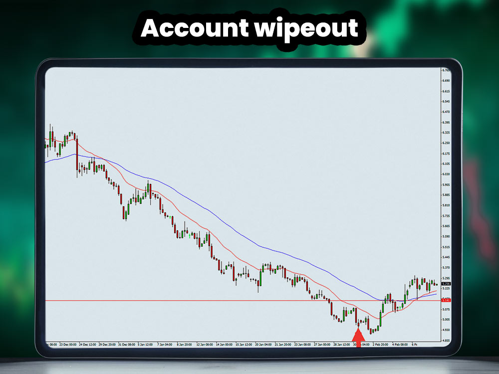 Account wipeout