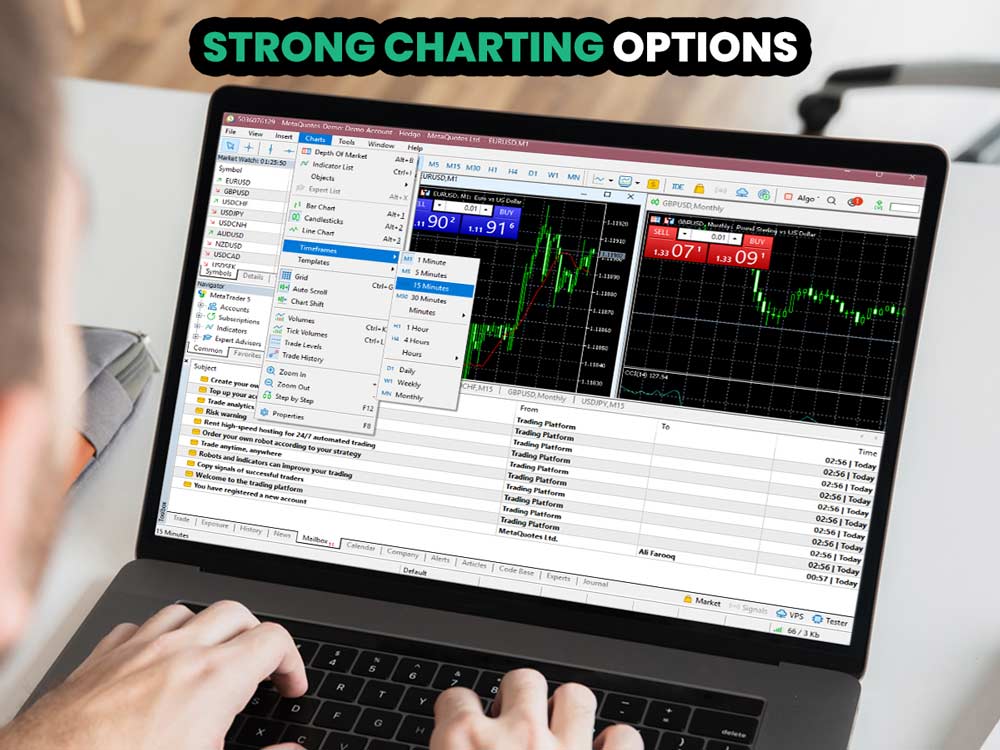 Strong Charting Options