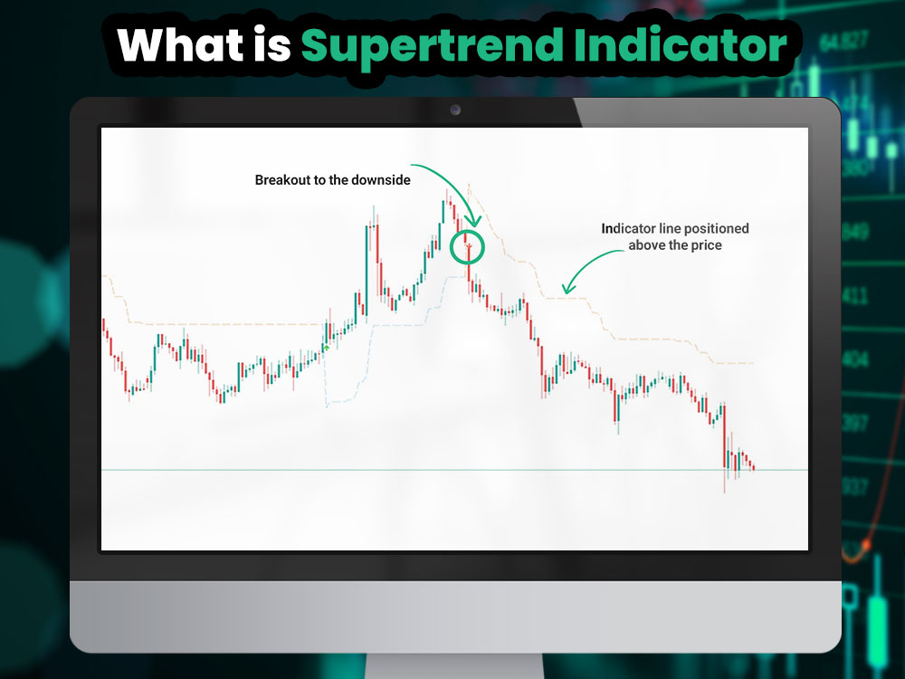 What is Supertrend Indicator