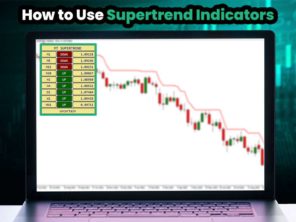 Fibonacci Retracement