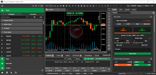 cTrader on Dominion Options